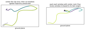 center_root