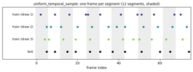 uniform_temporal_sample