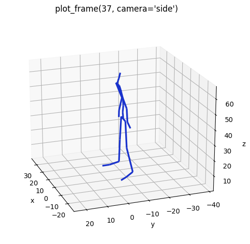 plot_rest_pose