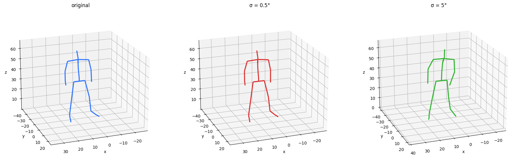 add_rotation_noise
