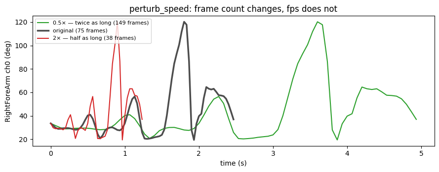 perturb_speed