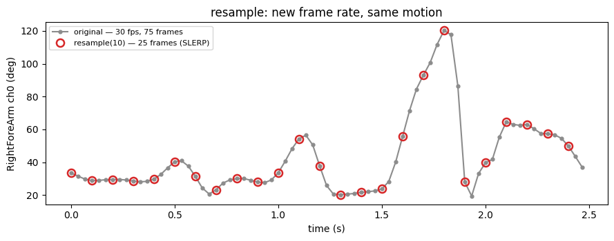 resample