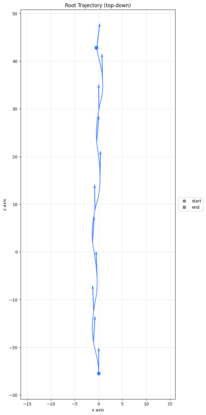 root_trajectory