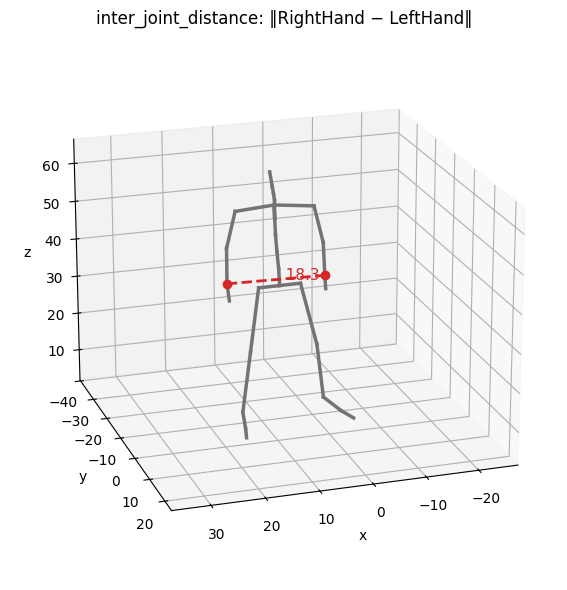 inter_joint_distance