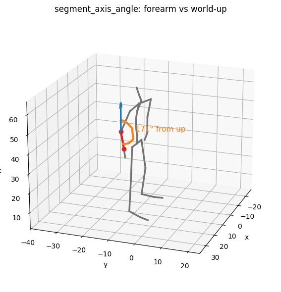 segment_axis_angle