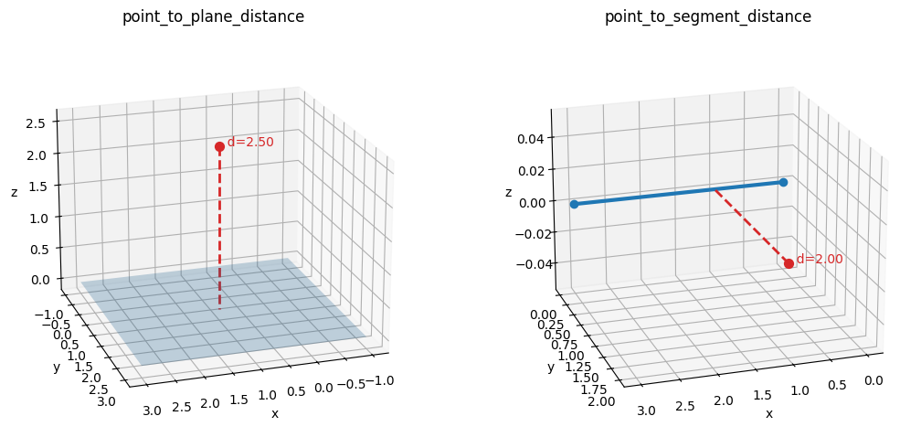 point_to_plane_distance