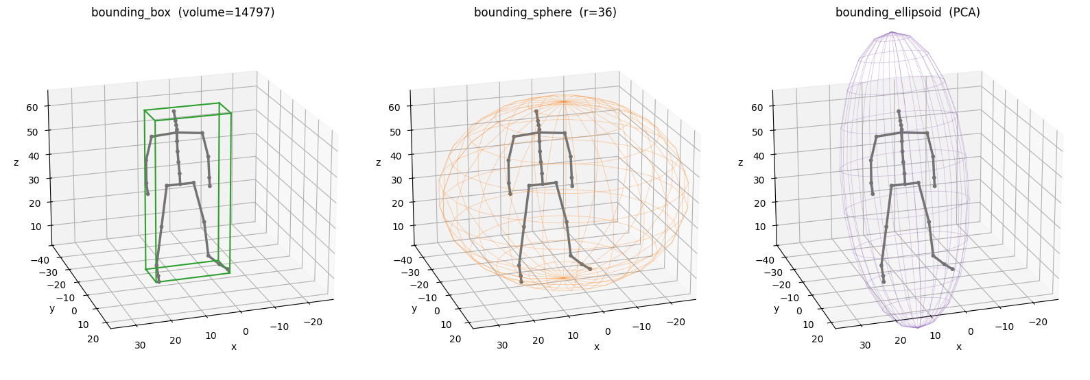 bounding_box