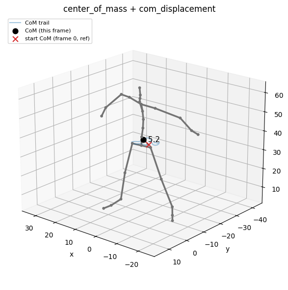 center_of_mass