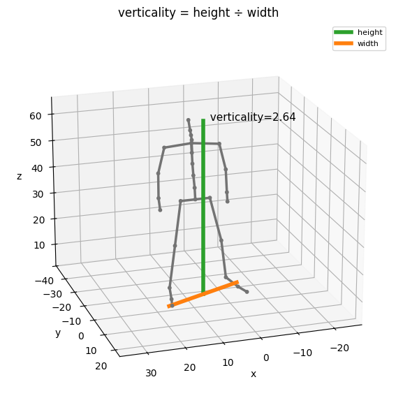 verticality