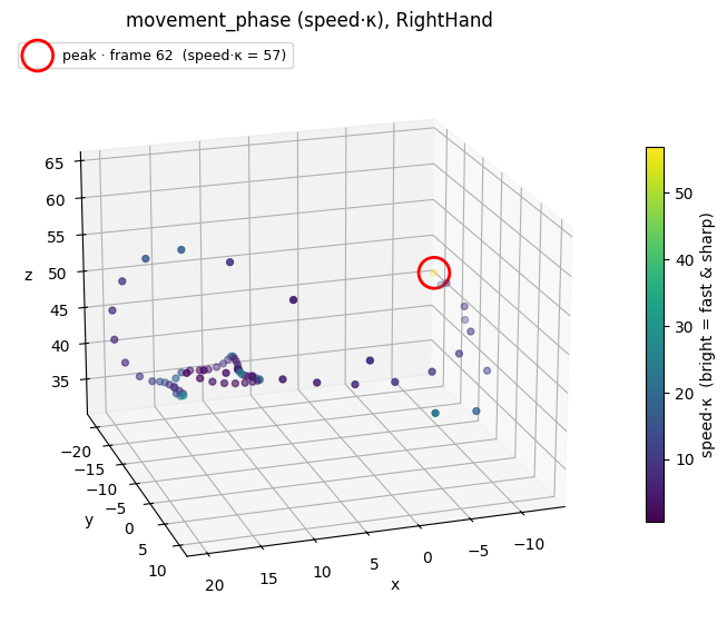 movement_phase
