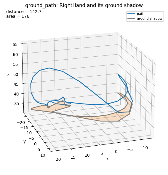 ground_path