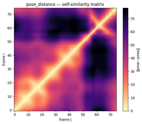 pose_distance