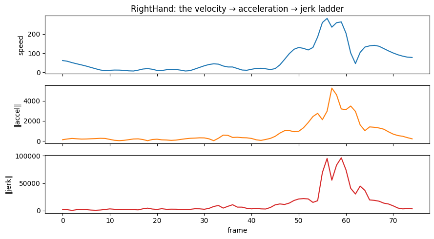 figure 38