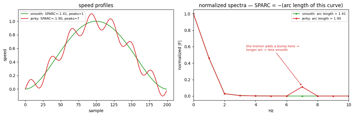smoothness(metric=…)
