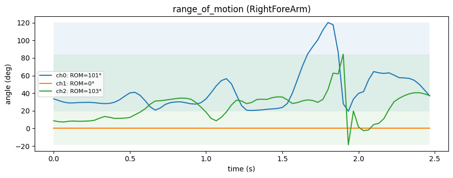 range_of_motion