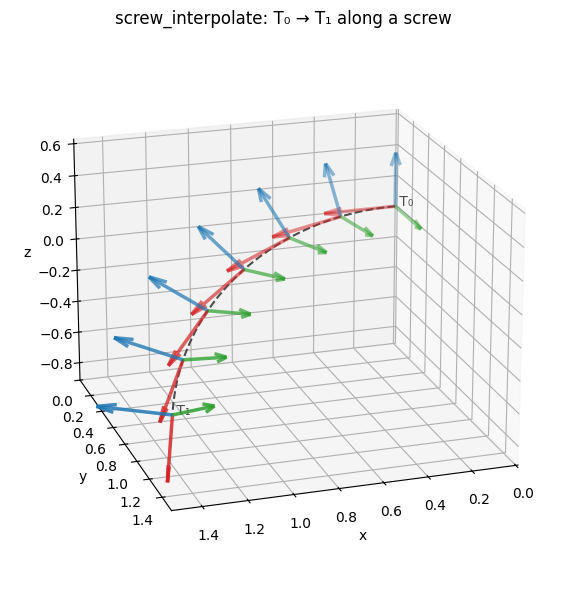 screw_interpolate