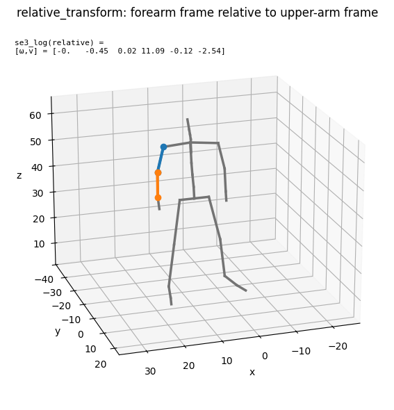 relative_transform