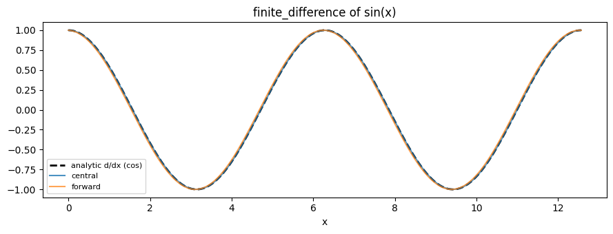 finite_difference