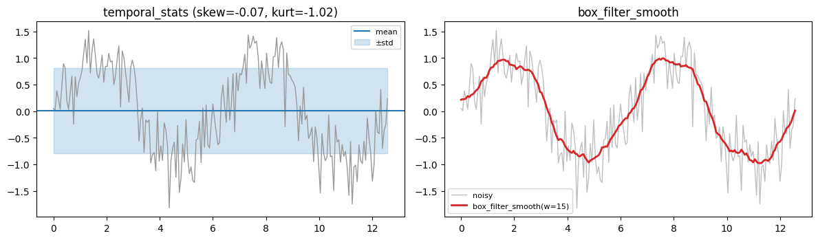 temporal_stats
