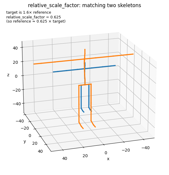 relative_scale_factor