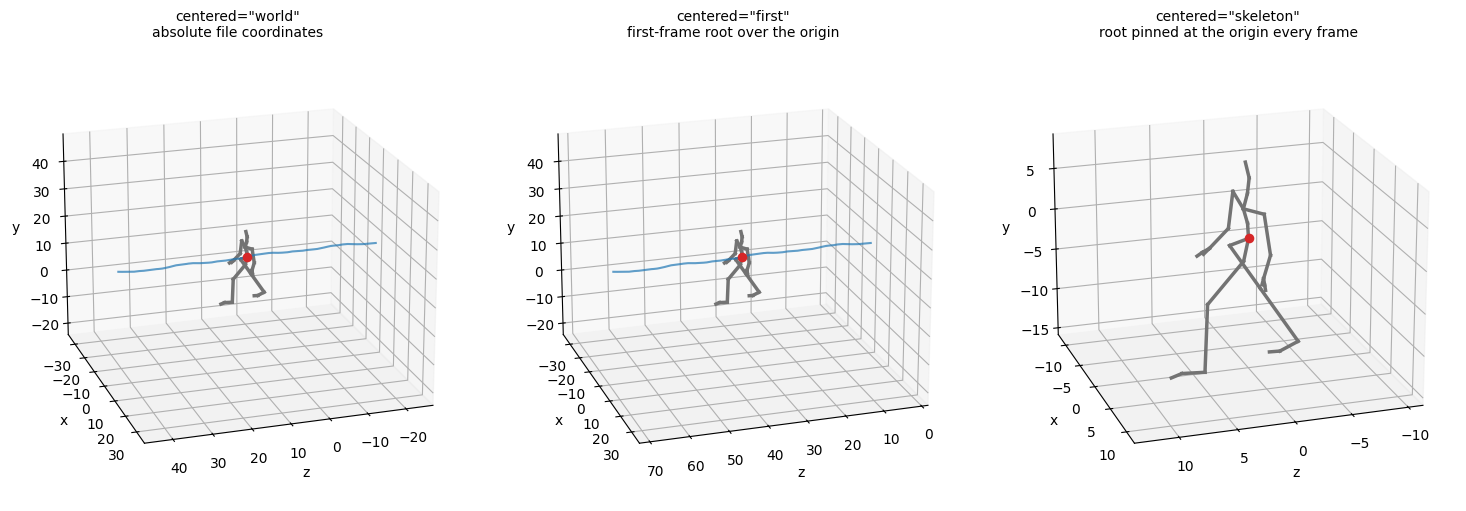 The three centered modes on a walking clip: world keeps file coordinates, first starts the path at the origin, skeleton pins the root so the trail collapses to a point