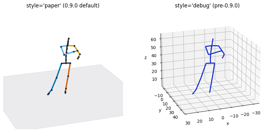 The same pose in the paper style and the debug style, side by side: paper has a ground plane, per-chain bone colors and no axes; debug is a single blue skeleton inside a full 3D axes box