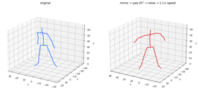 Composing transforms