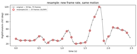 resample