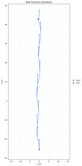 root_trajectory