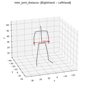 inter_joint_distance
