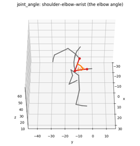 joint_angle