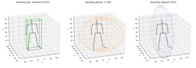 bounding_box