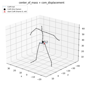 center_of_mass