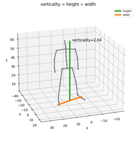 verticality
