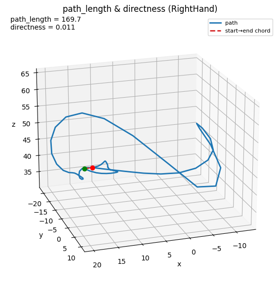 path_length