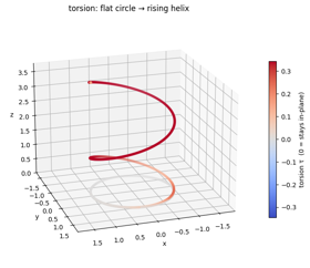 torsion