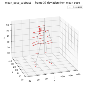 mean_pose_subtract