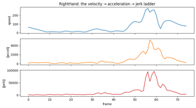 figure 38