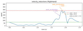 velocity_reductions