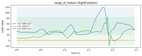 range_of_motion