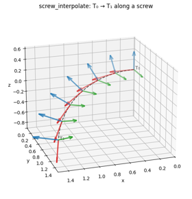 screw_interpolate