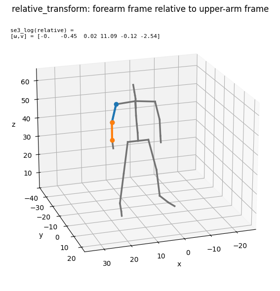 relative_transform