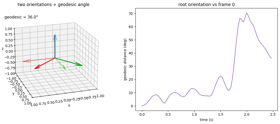 rotation_geodesic_distance