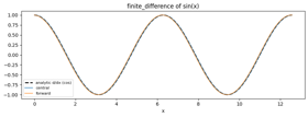 finite_difference