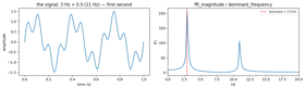 figure 54