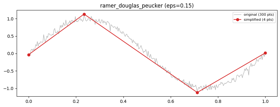 ramer_douglas_peucker