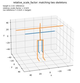 relative_scale_factor